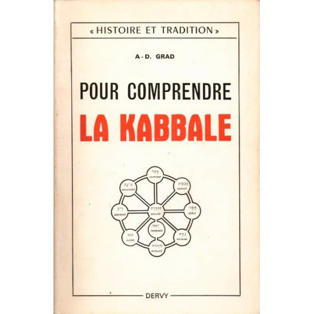 Pour comprendre la Kabbale